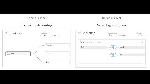Understanding Physical vs Logical Layers in Tableau | Data Modelling Simplified