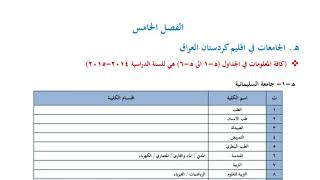جامعات اقليم كردستان المضافة الى دليل القبول المركزي لعام 2021
