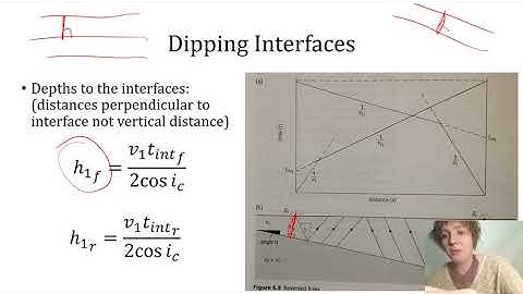 Refraction Seismology 4: Dipping Layers