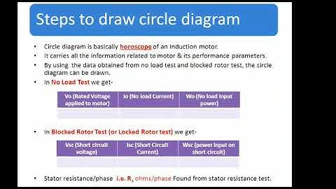 Circle Diagram for 3 phase indiction motor