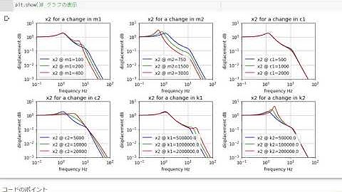 自動車物理python＃４　伝達関数のパラスタ