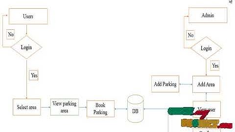 Automatic Smart Parking System using Internet of Things (IOT)