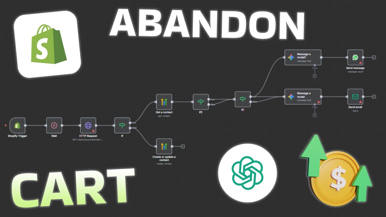 n8n + AI for Shopify: Smarter Abandoned Cart Emails & SMS