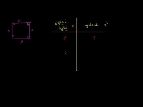 არის თუ არა გვერდის სიგრძე და ფართობი პროპორციული?