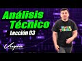 Análisis Técnico (Patrones de velas alcista y bajista)