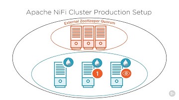 22 Clustering and Scaling in Apache NiFi