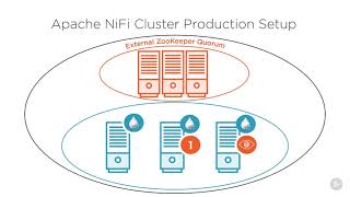 22 Clustering And Scaling In Apache Nifi