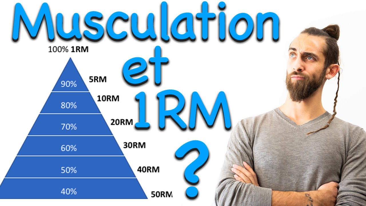 S’entraîner à partir de la 1RM : un outil pour vous aider!