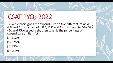 CSAT PYQ 2022: Percentage #upsc  #csat   #prelims  #csat2022 #uppsc