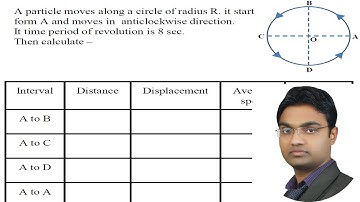 A particle moves along a circle of radius R. it start form A and moves in