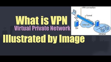 What Is VPN -  Virtual Private Network l Illustrated by Image l Computer Network
