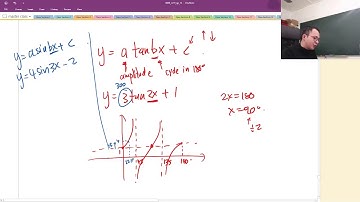 IGCSE Add Math - Last Minutes dicussion for 2019 FebMarch paper