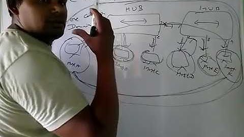 ccna 200 125 chapter 1 internetworking video 1