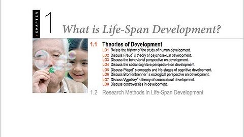 1100 01.1 - What is Lifespan Development