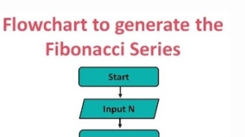 Flowchart to generate the FIBONACCI series