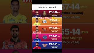 IPL History ke Sabse Mehange Bowling Spells 😱 | Worst Bowling Figures in IPL