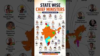 🇮🇳 28 States & 8 UTs Ke CM | Complete List🔥 India Politics Update 2026 | State Wise CM Names