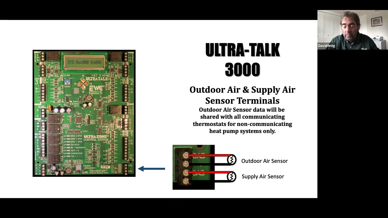 EWC UT-3000 Zone System Training - YouTube