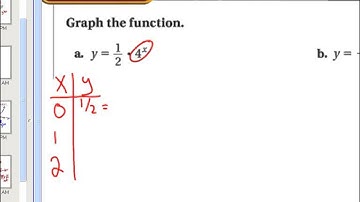 Alg II 7-1 Graph Exponential Growth Functions