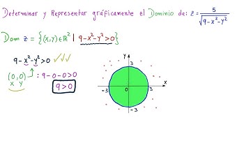 ⭐⭐⭐⭐⭐FUNCIONES de VARIAS VARIABLES. CÁLCULO de 2 DOMINIOS FUNDAMENTALES [ENTRA, ENTÉRATE y APRENDE]👍