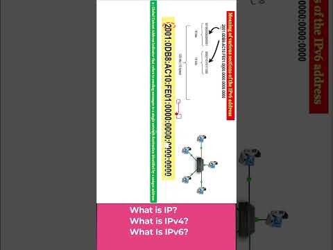 Meaning of various sections of IPv6 Address Shorts HINDI URDU