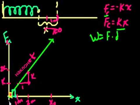 Запасание потенциальной энергии в пружине