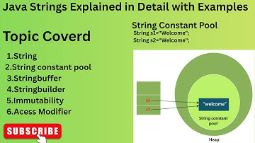 Java Strings Explained in Detail with Examples