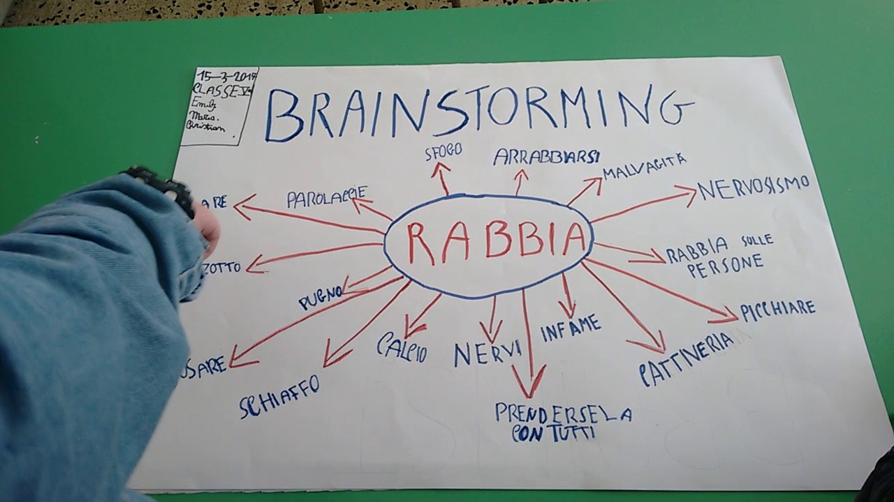 Brainstorming Sul Bullismo Cl V Buonpensiero Youtube