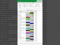 Colour duplicates #excel #exceltips #excelvbatutorial #vba #microsoft #referencetab #exceltutorial