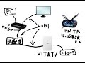 【PSVITA】VITATVを使ってゲームプレイを録画キャプチャーする方法
