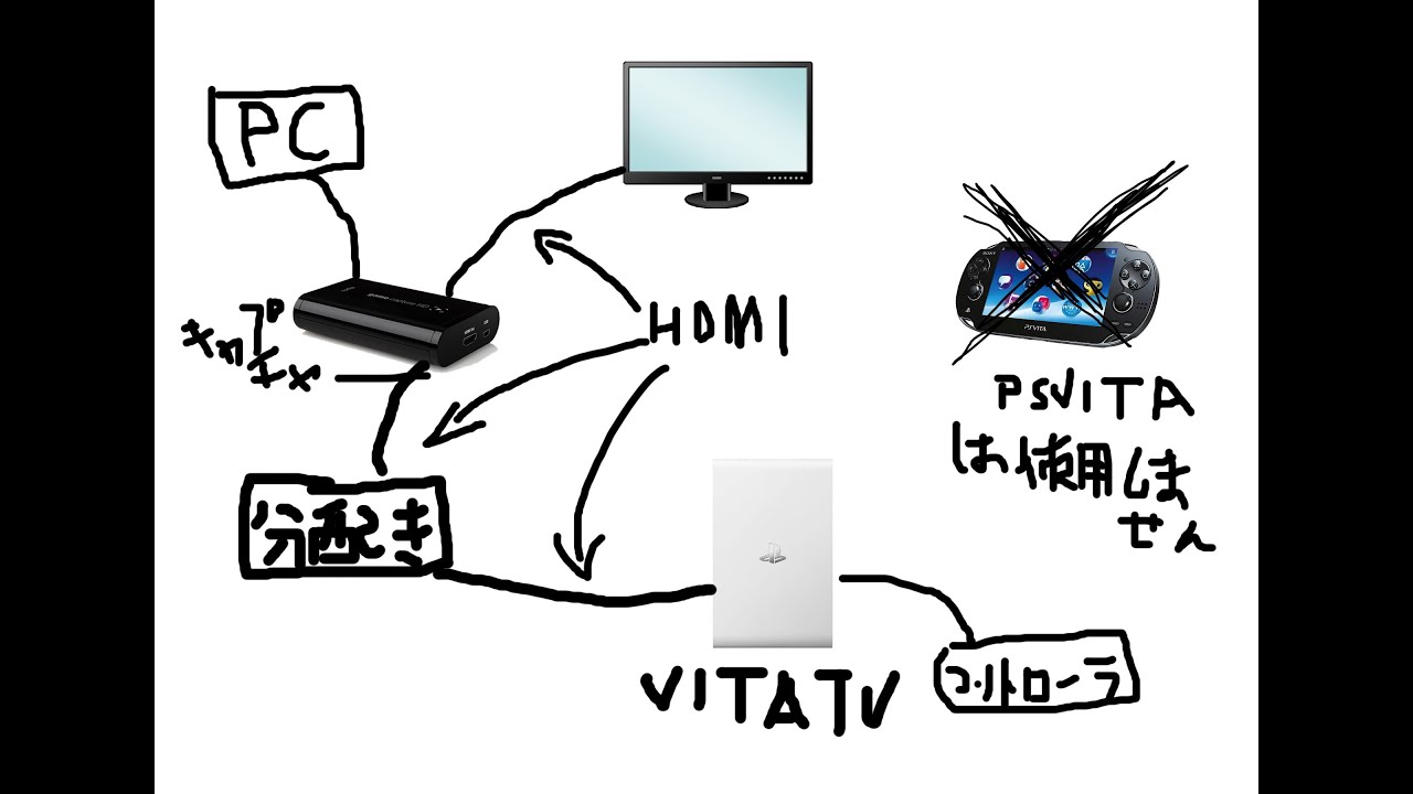 Psvita Vitatvを使ってゲームプレイを録画キャプチャーする方法 Youtube