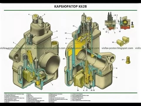 УСТРОЙСТВО И ТИПЫ КАРБЮРАТОРОВ НА МОТОЦИКЛАХ