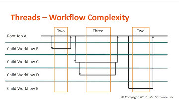 BAO - Workflow Design Best Practices - Memory Management