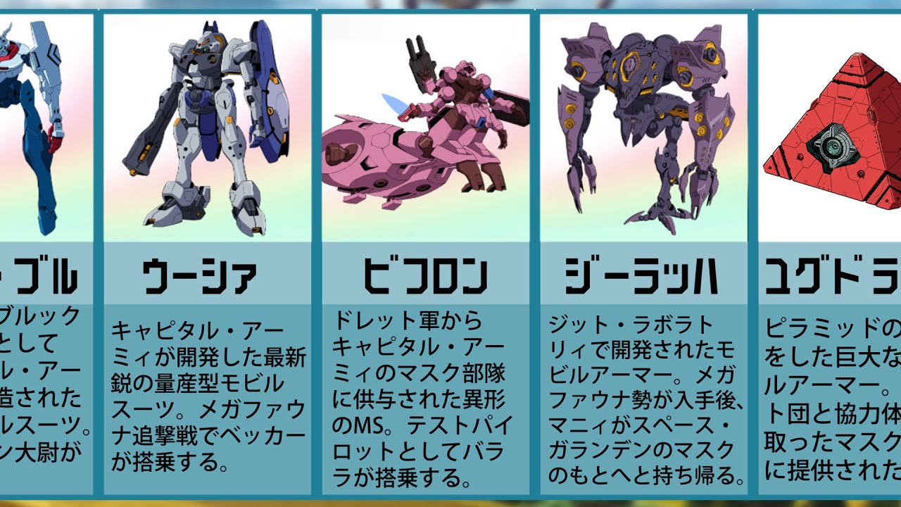 少ない Gのレコンギスタ 未ガンプラ化 Ms Ma一覧 つらい Youtube