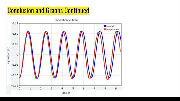 Georgia Tech PHYS 2211 Lab 4