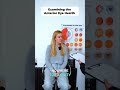 Eye Health Check  Clear Peripheries &amp; Anterior Focus
