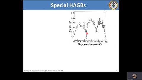 Grain Boundary Energy ||Metallurgy||Materials Science