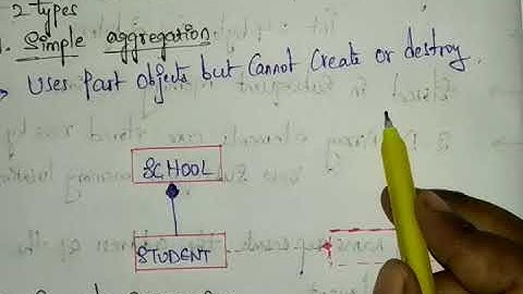 Aggregation In C++ || Types Of Aggregation || Simple Aggregation || Composite Aggregation