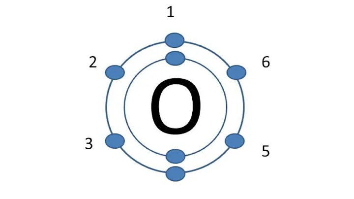 Why Oxygen is O2 - Colton Hill
