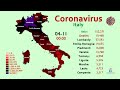 The Spread of Coronavirus in Italy (First Case to April 11)