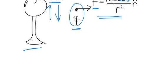 Sec. 4.5 - Time-Dependent Potential Energy