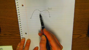 Finding Limits Using Table and Graphs