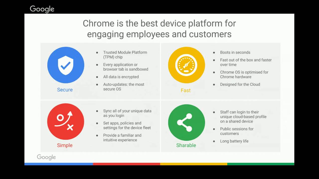 hangouts on air alternative Connecting your sales associates to drive customer engagement and satisfaction