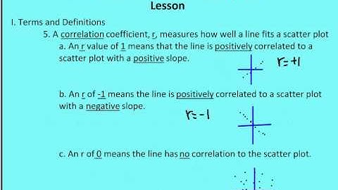 2.6 Scatter Plots and Best Fitting Lines (Lesson and Practice)