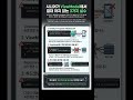 ViewModel 실수 3가지 — 시니어는 절대 안 합니다