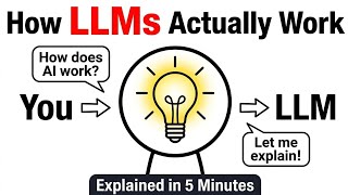 How LLMs Actually Work — Explained