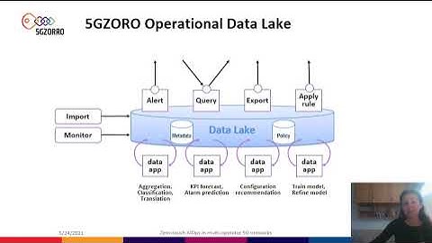 Zero-touch AIOps in multi-operator 5G networks