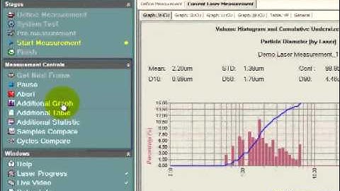 DIPA2000 Software Settings for Laser Analysis