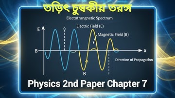 01. তড়িৎ চুম্বকীয় তরঙ্গ | Physics 2nd Paper Chapter 7: ভৌত আলোকবিজ্ঞান | EduSmart with Muaz