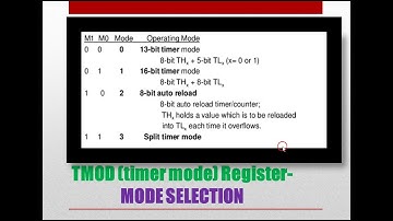 EMBEDDED TUTORIAL LAB-8.2 (TIMER & TMOD MODE-1 INTERUPT CODE EXPLANATION OF 8051)-TAMIL